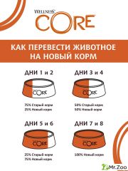 Влажный корм CORE SIGNATURE SELECTS для кошек, из говядины с курицей в виде кусочков в соусе